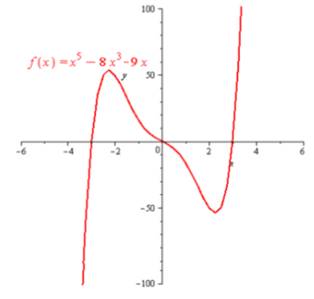 Glencoe Algebra 2 Student Edition C2014, Chapter 5.7, Problem 56HP , additional homework tip  1