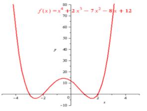 Glencoe Algebra 2 Student Edition C2014, Chapter 5.7, Problem 56HP , additional homework tip  2