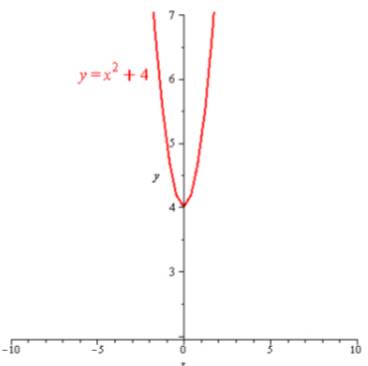 Glencoe Algebra 2 Student Edition C2014, Chapter 5.7, Problem 56HP , additional homework tip  3