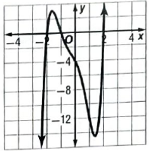 Glencoe Algebra 2 Student Edition C2014, Chapter 5.7, Problem 61STP 