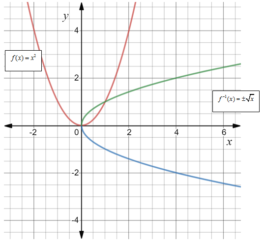 Glencoe Algebra 2 Student Edition C2014, Chapter 6, Problem 21SGR 