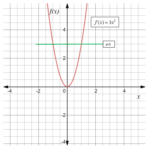 Glencoe Algebra 2 Student Edition C2014, Chapter 6, Problem 24SGR 