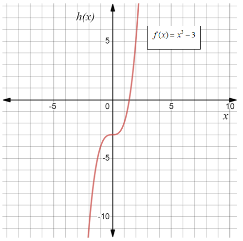 Glencoe Algebra 2 Student Edition C2014, Chapter 6, Problem 25SGR 