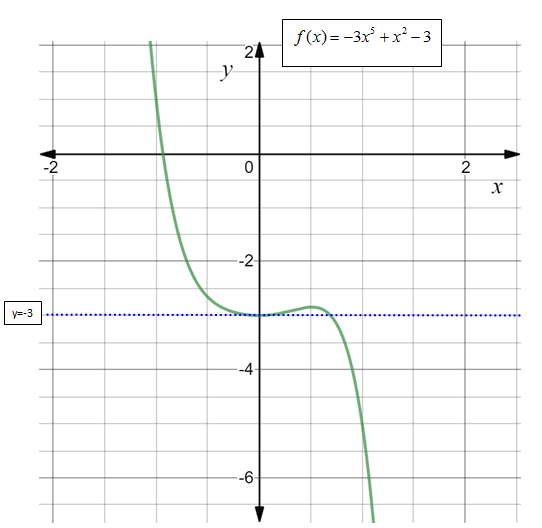 Glencoe Algebra 2 Student Edition C2014, Chapter 6, Problem 28SGR 