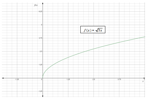 Glencoe Algebra 2 Student Edition C2014, Chapter 6, Problem 31SGR 