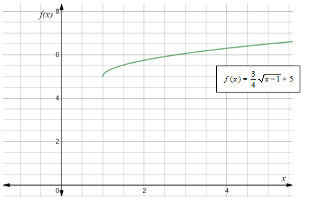 Glencoe Algebra 2 Student Edition C2014, Chapter 6, Problem 35SGR 