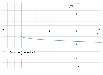 Glencoe Algebra 2 Student Edition C2014, Chapter 6, Problem 36SGR 