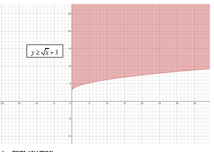 Glencoe Algebra 2 Student Edition C2014, Chapter 6, Problem 38SGR 