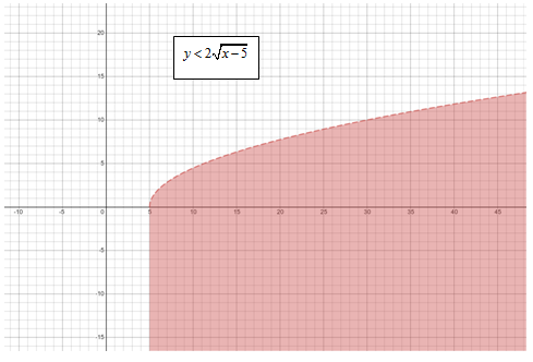 Glencoe Algebra 2 Student Edition C2014, Chapter 6, Problem 39SGR 