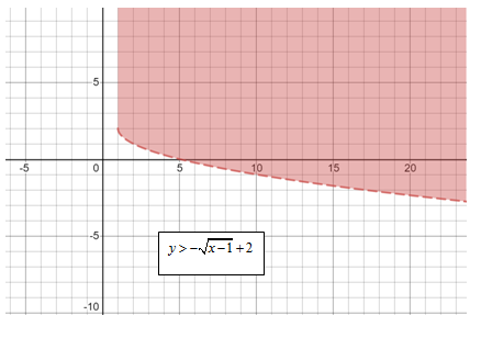 Glencoe Algebra 2 Student Edition C2014, Chapter 6, Problem 40SGR 