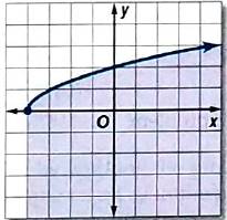 Glencoe Algebra 2 Student Edition C2014, Chapter 6, Problem 5PT 