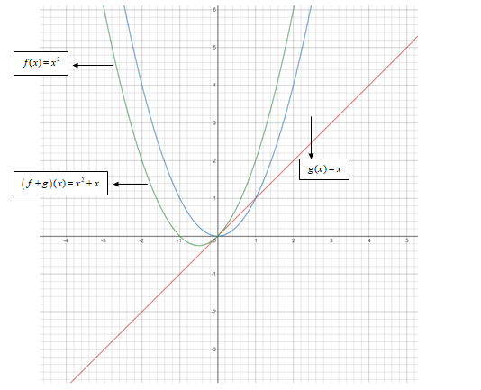 Glencoe Algebra 2 Student Edition C2014, Chapter 6.1, Problem 50PPS , additional homework tip  1