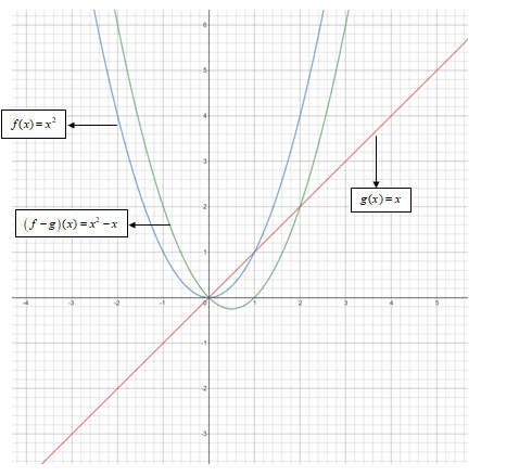 Glencoe Algebra 2 Student Edition C2014, Chapter 6.1, Problem 50PPS , additional homework tip  2