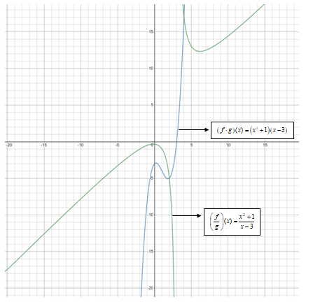 Glencoe Algebra 2 Student Edition C2014, Chapter 6.1, Problem 58PPS 