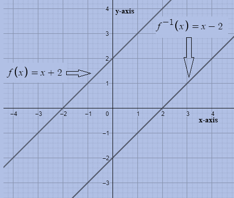 Glencoe Algebra 2 Student Edition C2014, Chapter 6.2, Problem 15PPS 