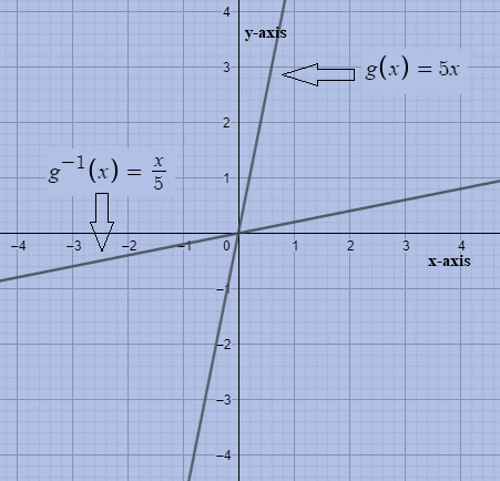 Glencoe Algebra 2 Student Edition C2014, Chapter 6.2, Problem 16PPS 