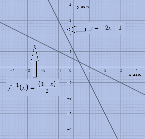 Glencoe Algebra 2 Student Edition C2014, Chapter 6.2, Problem 17PPS 