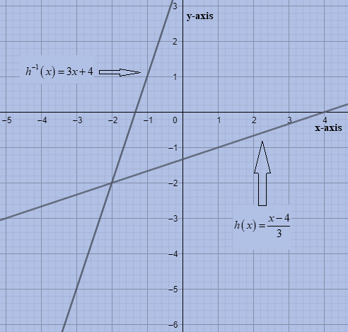 Glencoe Algebra 2 Student Edition C2014, Chapter 6.2, Problem 18PPS 