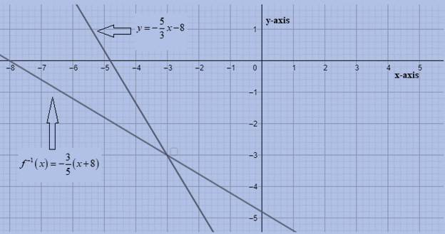 Glencoe Algebra 2 Student Edition C2014, Chapter 6.2, Problem 19PPS 