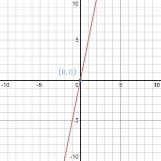 Glencoe Algebra 2 Student Edition C2014, Chapter 6.2, Problem 1E , additional homework tip  1