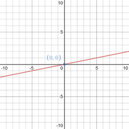 Glencoe Algebra 2 Student Edition C2014, Chapter 6.2, Problem 1E , additional homework tip  2