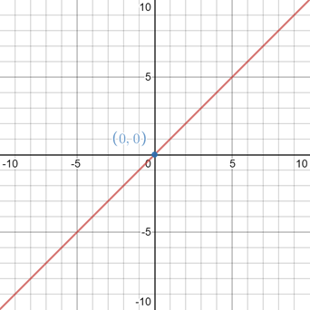 Glencoe Algebra 2 Student Edition C2014, Chapter 6.2, Problem 1E , additional homework tip  3