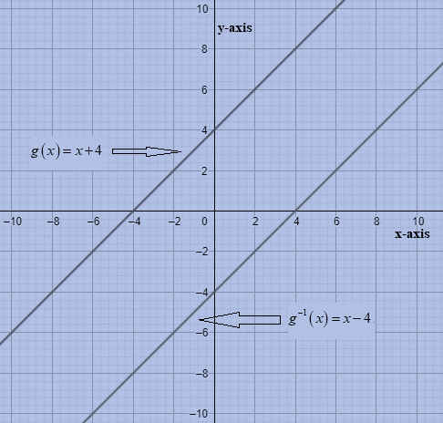 Glencoe Algebra 2 Student Edition C2014, Chapter 6.2, Problem 20PPS 