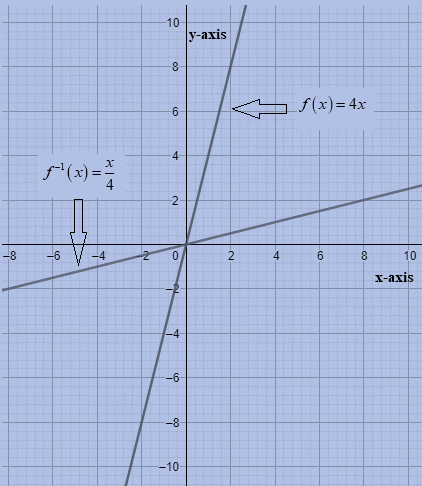 Glencoe Algebra 2 Student Edition C2014, Chapter 6.2, Problem 21PPS 