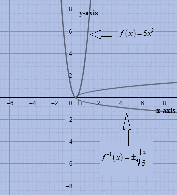 Glencoe Algebra 2 Student Edition C2014, Chapter 6.2, Problem 23PPS 