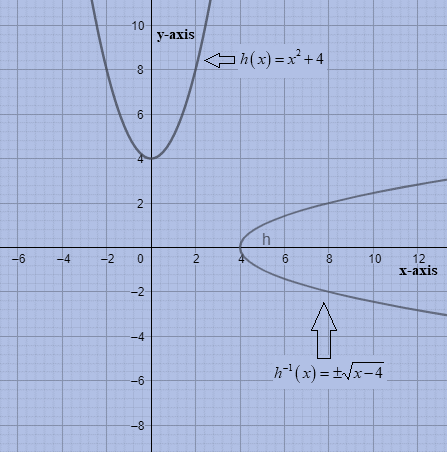 Glencoe Algebra 2 Student Edition C2014, Chapter 6.2, Problem 24PPS 