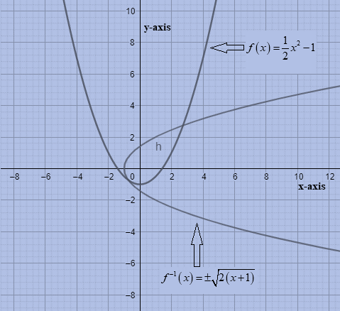 Glencoe Algebra 2 Student Edition C2014, Chapter 6.2, Problem 25PPS 