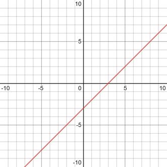 Glencoe Algebra 2 Student Edition C2014, Chapter 6.2, Problem 2E , additional homework tip  1