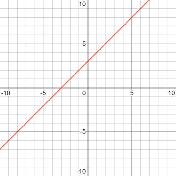 Glencoe Algebra 2 Student Edition C2014, Chapter 6.2, Problem 2E , additional homework tip  2