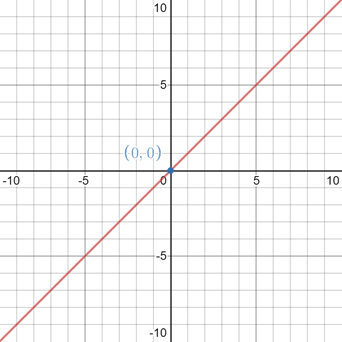 Glencoe Algebra 2 Student Edition C2014, Chapter 6.2, Problem 2E , additional homework tip  3