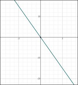 Glencoe Algebra 2 Student Edition C2014, Chapter 6.2, Problem 3CYU , additional homework tip  1