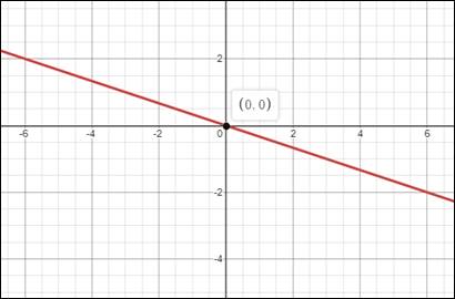 Glencoe Algebra 2 Student Edition C2014, Chapter 6.2, Problem 3CYU , additional homework tip  2