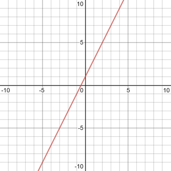 Glencoe Algebra 2 Student Edition C2014, Chapter 6.2, Problem 3E , additional homework tip  1