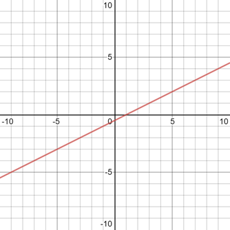 Glencoe Algebra 2 Student Edition C2014, Chapter 6.2, Problem 3E , additional homework tip  2