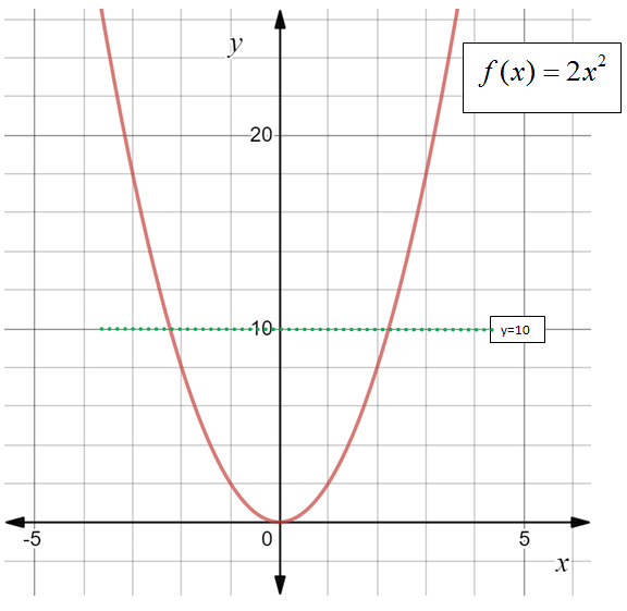 Glencoe Algebra 2 Student Edition C2014, Chapter 6.2, Problem 42PPS 