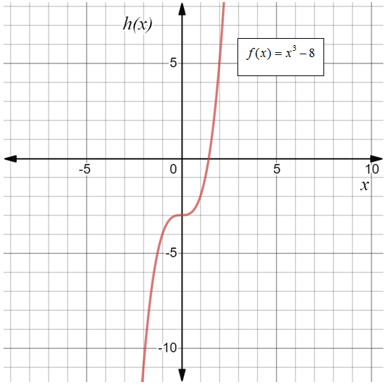 Glencoe Algebra 2 Student Edition C2014, Chapter 6.2, Problem 43PPS 