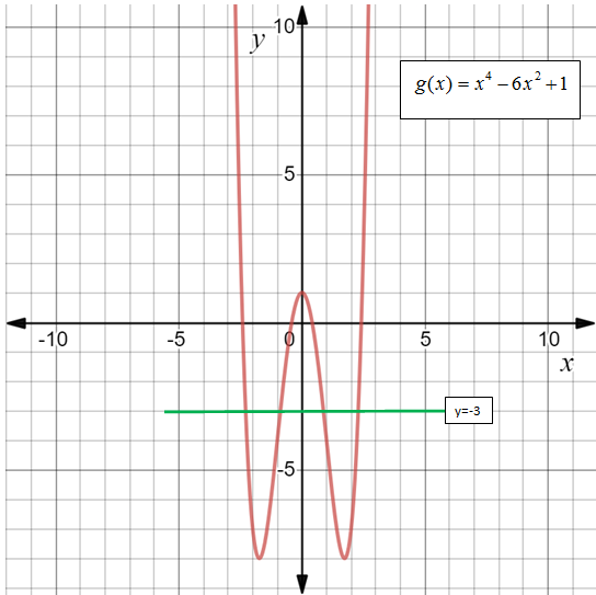 Glencoe Algebra 2 Student Edition C2014, Chapter 6.2, Problem 44PPS 