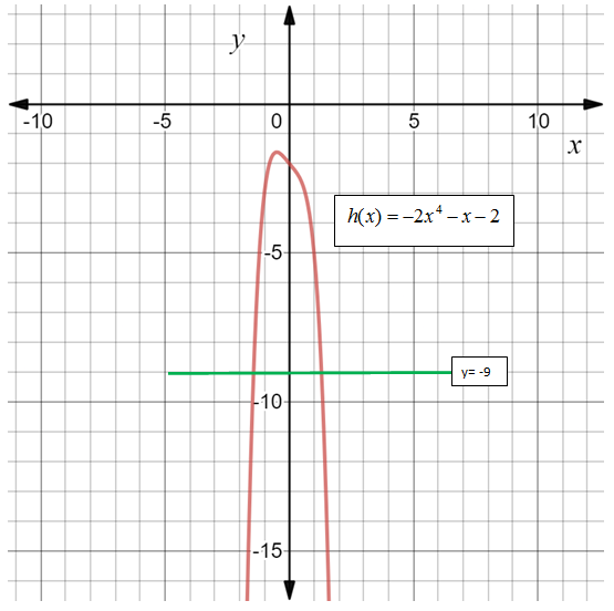 Glencoe Algebra 2 Student Edition C2014, Chapter 6.2, Problem 45PPS 