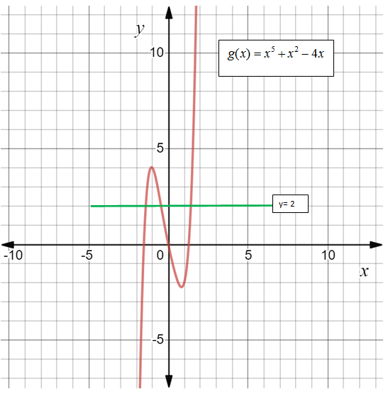 Glencoe Algebra 2 Student Edition C2014, Chapter 6.2, Problem 46PPS 