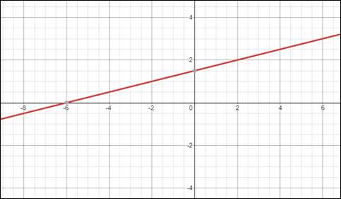 Glencoe Algebra 2 Student Edition C2014, Chapter 6.2, Problem 4CYU , additional homework tip  2