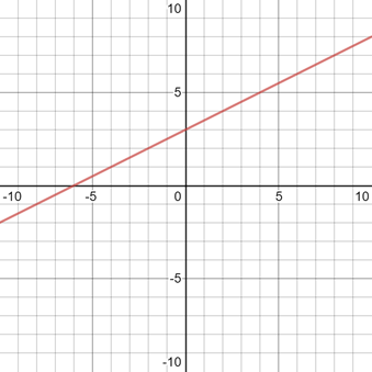 Glencoe Algebra 2 Student Edition C2014, Chapter 6.2, Problem 4E , additional homework tip  1