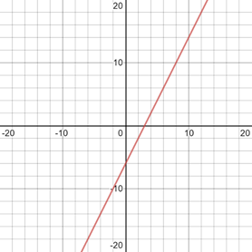 Glencoe Algebra 2 Student Edition C2014, Chapter 6.2, Problem 4E , additional homework tip  2