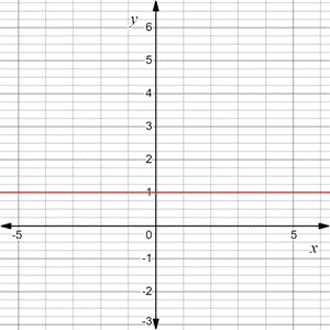 Glencoe Algebra 2 Student Edition C2014, Chapter 6.2, Problem 51PPS , additional homework tip  1