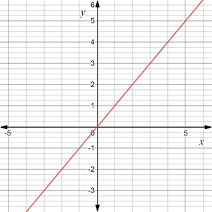 Glencoe Algebra 2 Student Edition C2014, Chapter 6.2, Problem 51PPS , additional homework tip  2