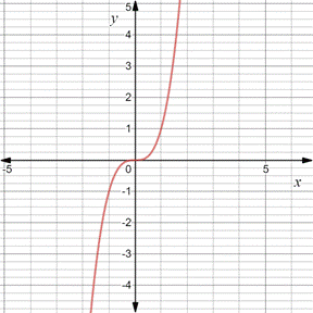 Glencoe Algebra 2 Student Edition C2014, Chapter 6.2, Problem 51PPS , additional homework tip  4