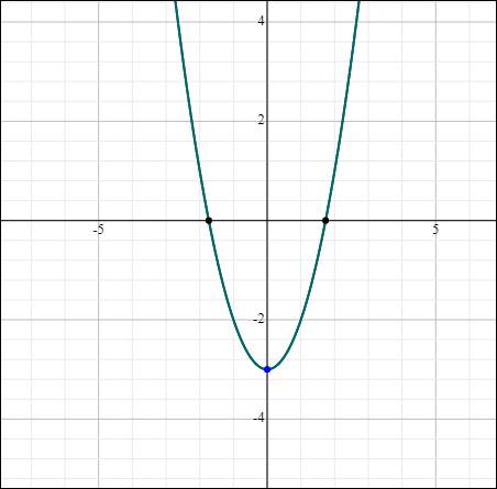 Glencoe Algebra 2 Student Edition C2014, Chapter 6.2, Problem 5CYU , additional homework tip  1